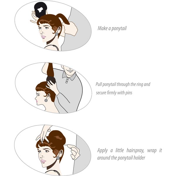 How to use