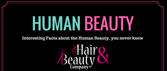 Human beauty blog