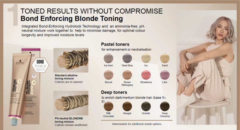 BLONDME SCHWARZKOPF