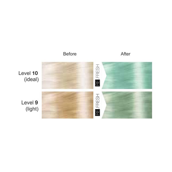 Lisap ReFresh Color Mask Aquamarine shades