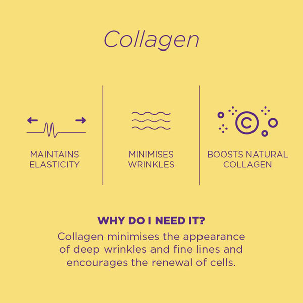 Skin Republic Collagen 2% SPF15 Serum 30ml 2