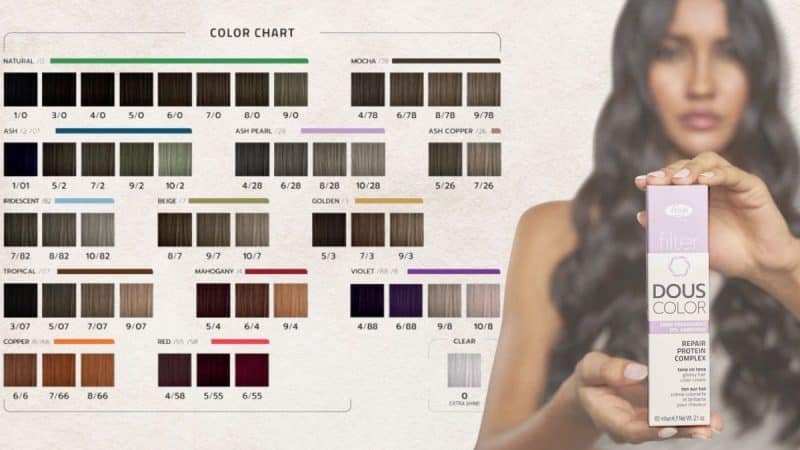 Colour Chart Blog