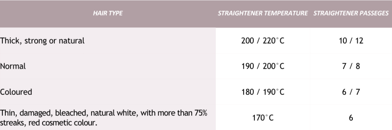 Quick Liss Temperature Guide 