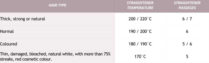 Strong Disciple Temperatures