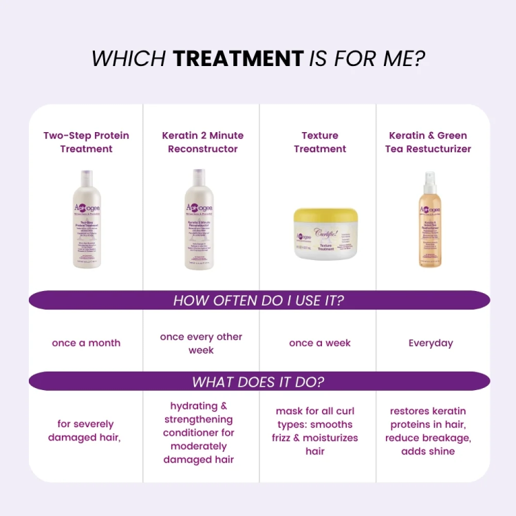 Pick Treatment